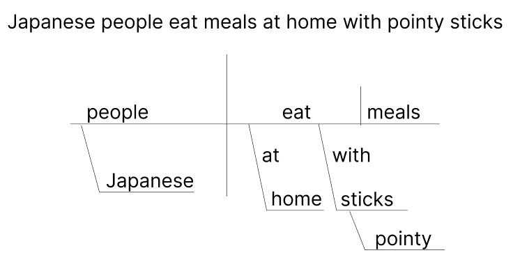 Sample Diagram